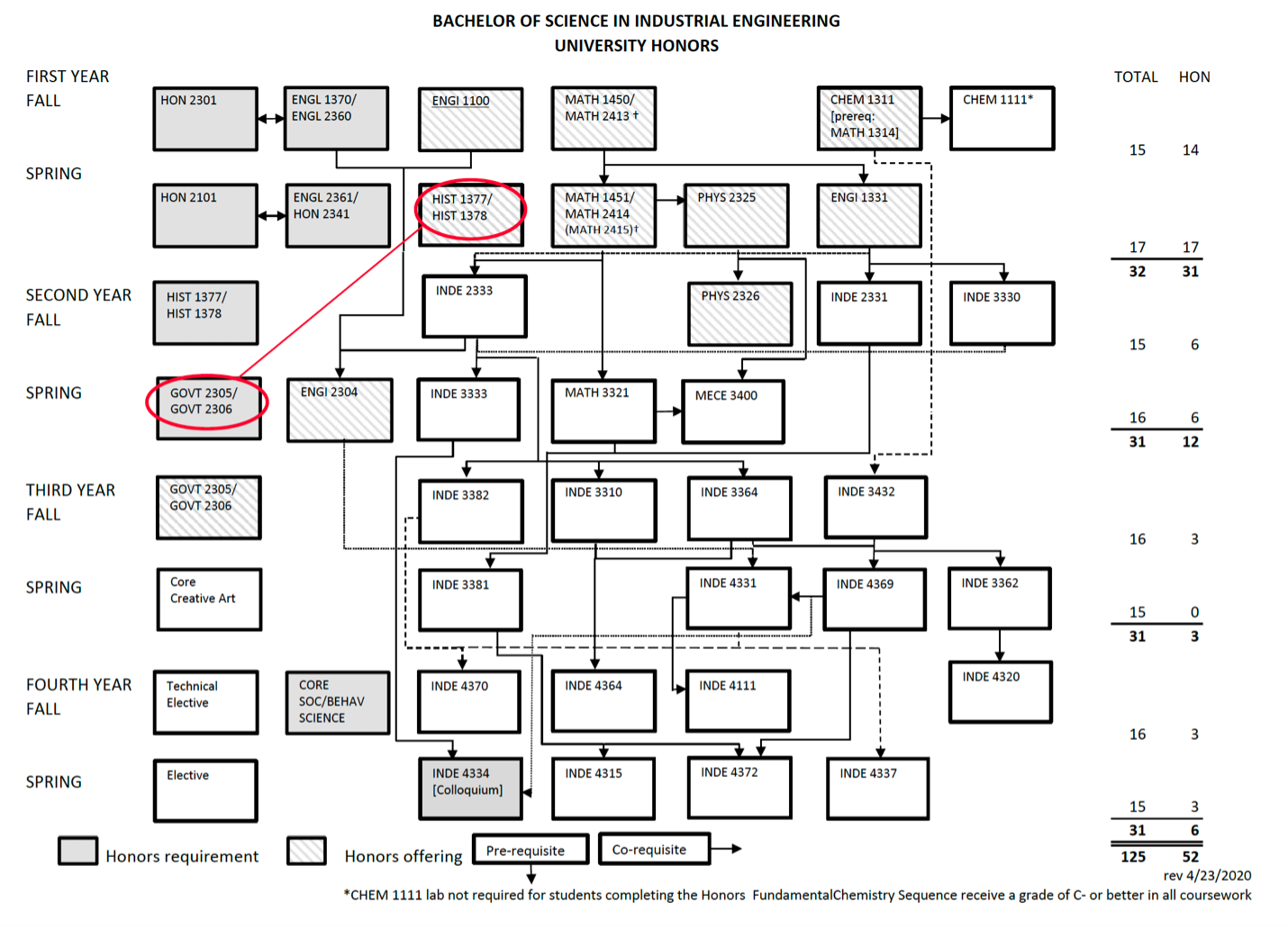 example of apply to courses example of apply to courses